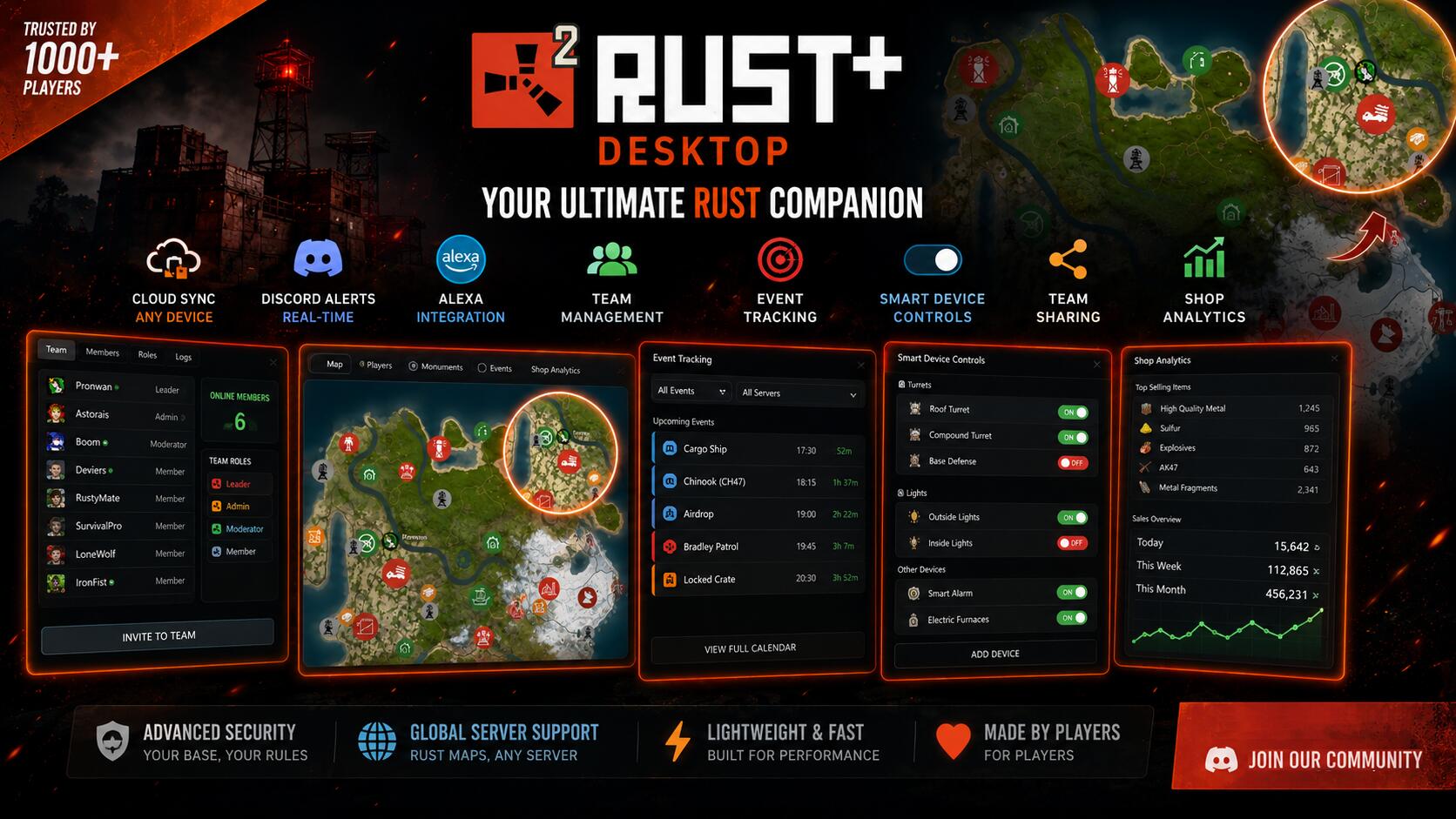 Discovery splash banner for Rust² | Rust+ Desktop Discord server