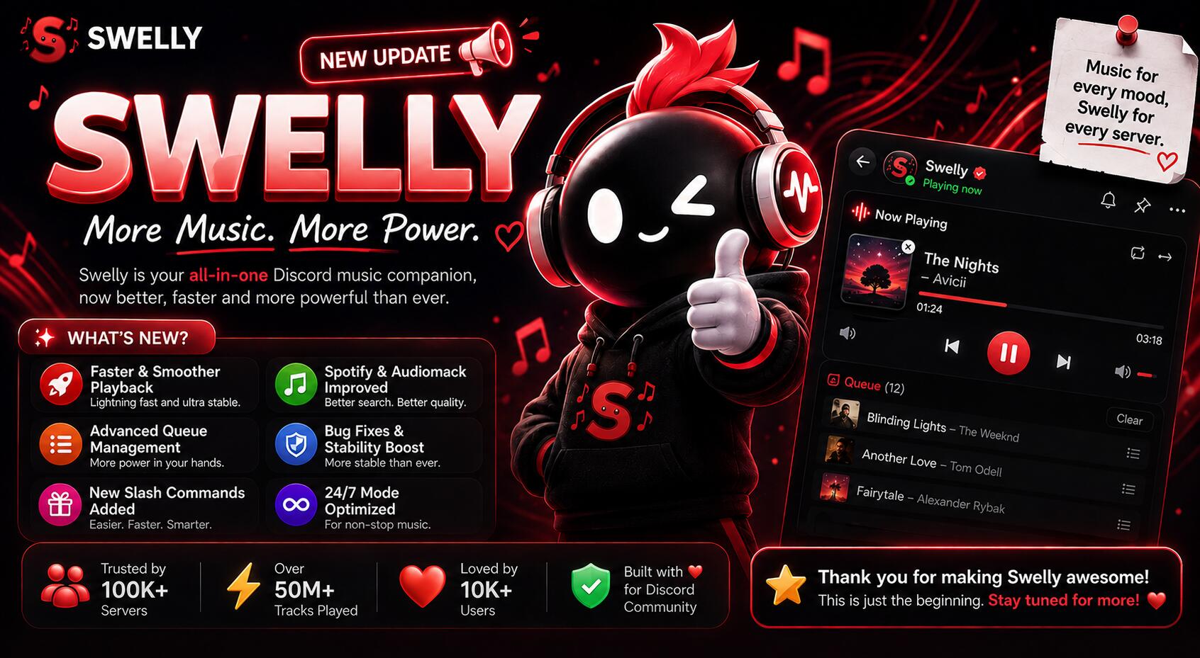 Discovery splash banner for SWELLY HQ Discord server